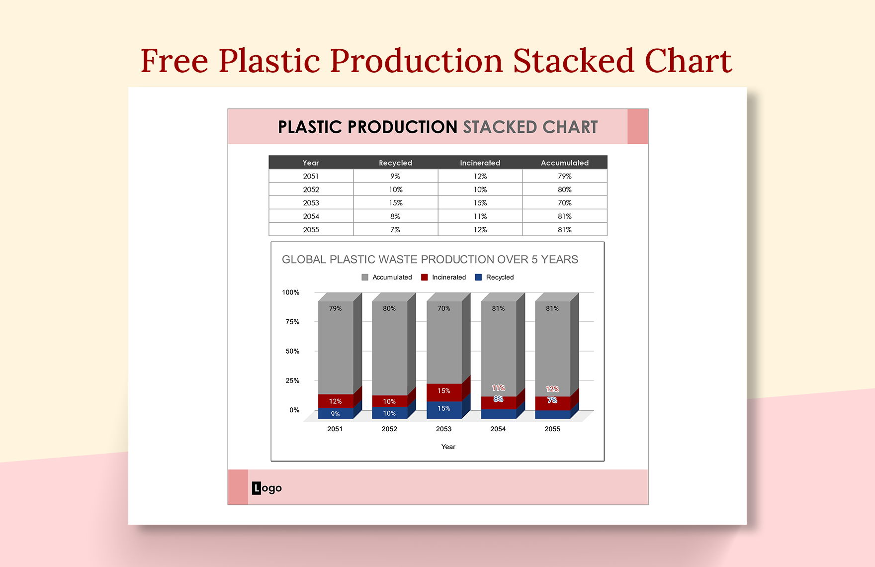 Free Plastic Production Stacked Chart