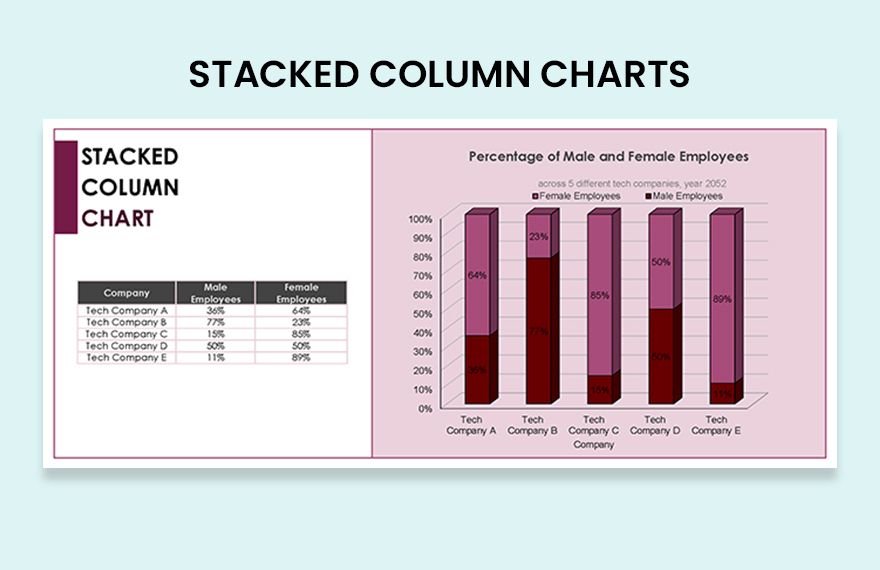 5 5 Stacked Column Charts Practice Year Place The Chart He 1 2 3 4