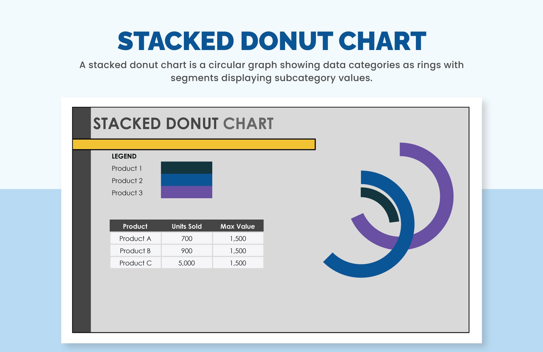 Stacked Donut Chart