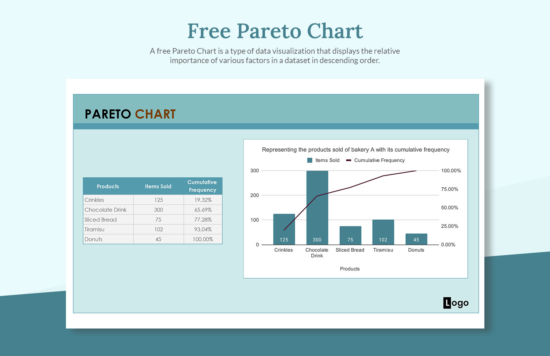 Pareto Chart in Excel, Google Sheets