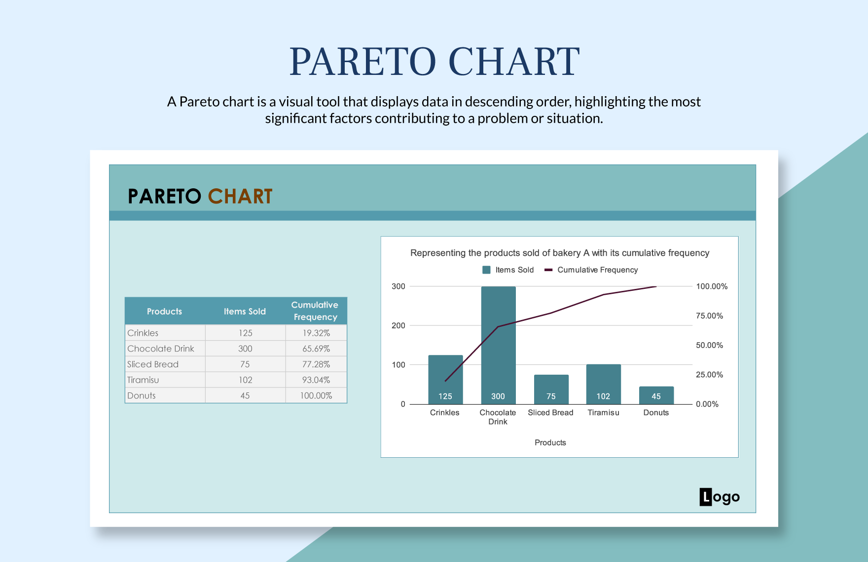 Free Pareto Chart Excel Google Sheets Template