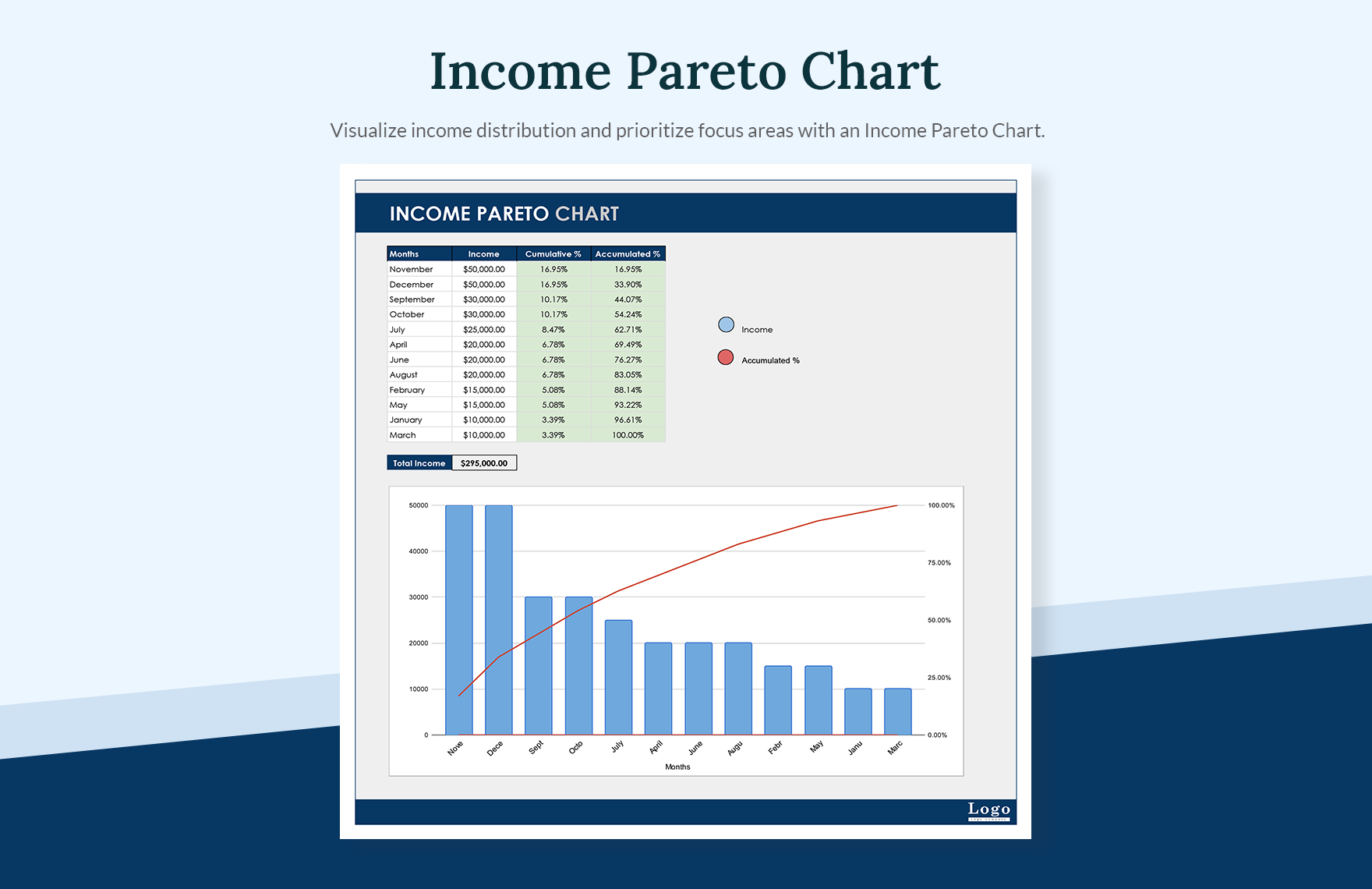 Income Pareto Chart