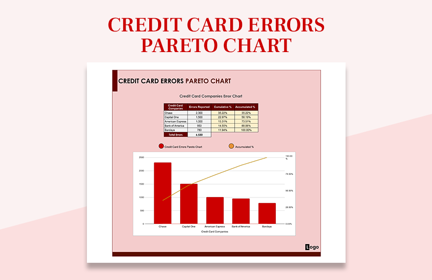 Free Credit Card Errors Pareto Chart Google Sheets, Excel