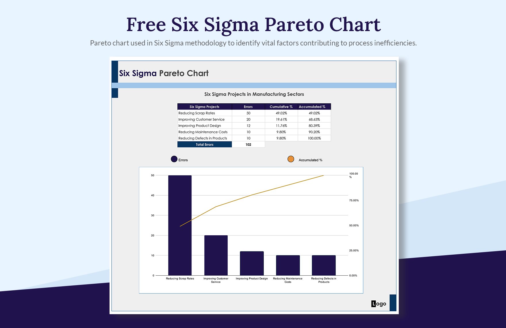 Six Sigma Pareto Chart