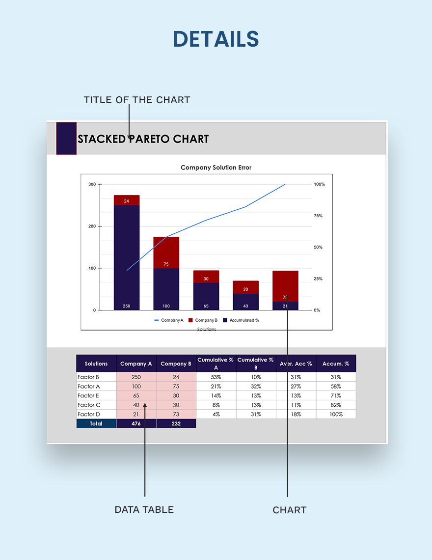 Stacked Pareto Chart Excel, Google Sheets