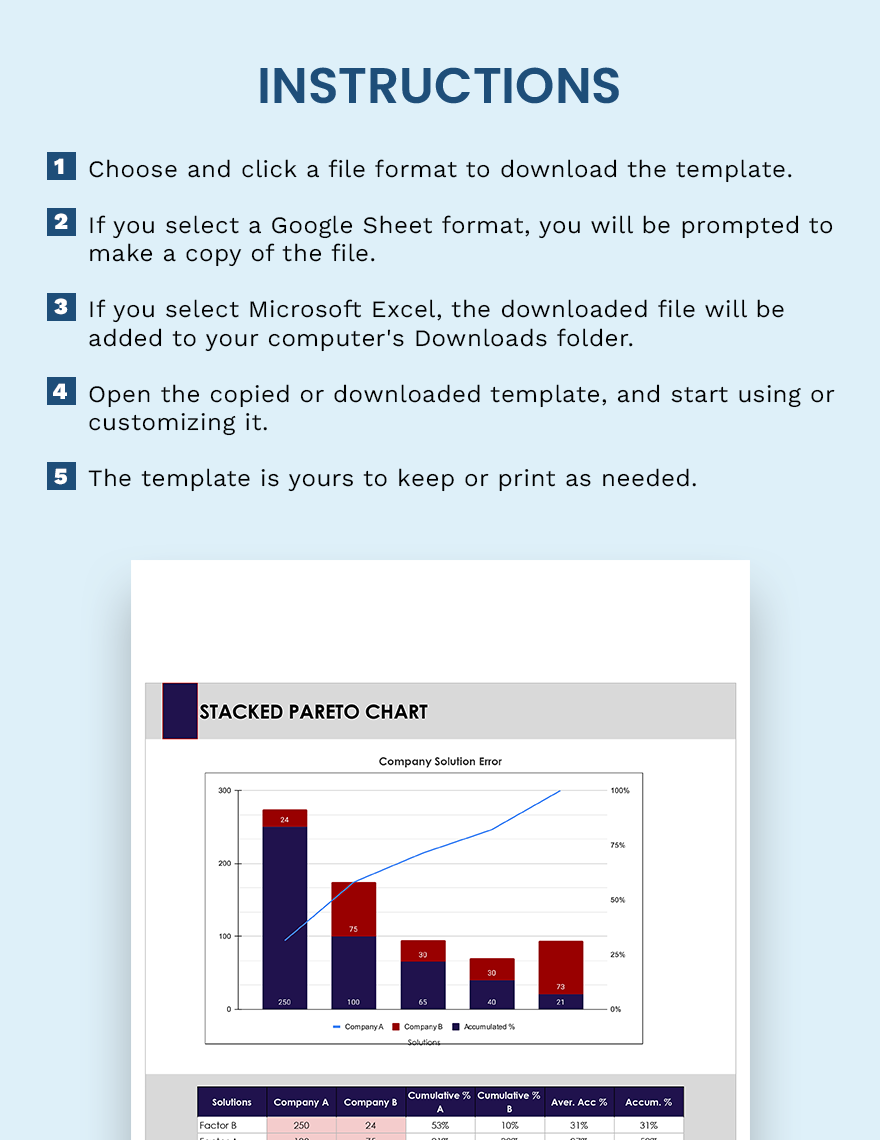 Stacked Pareto Chart Google Sheets, Excel