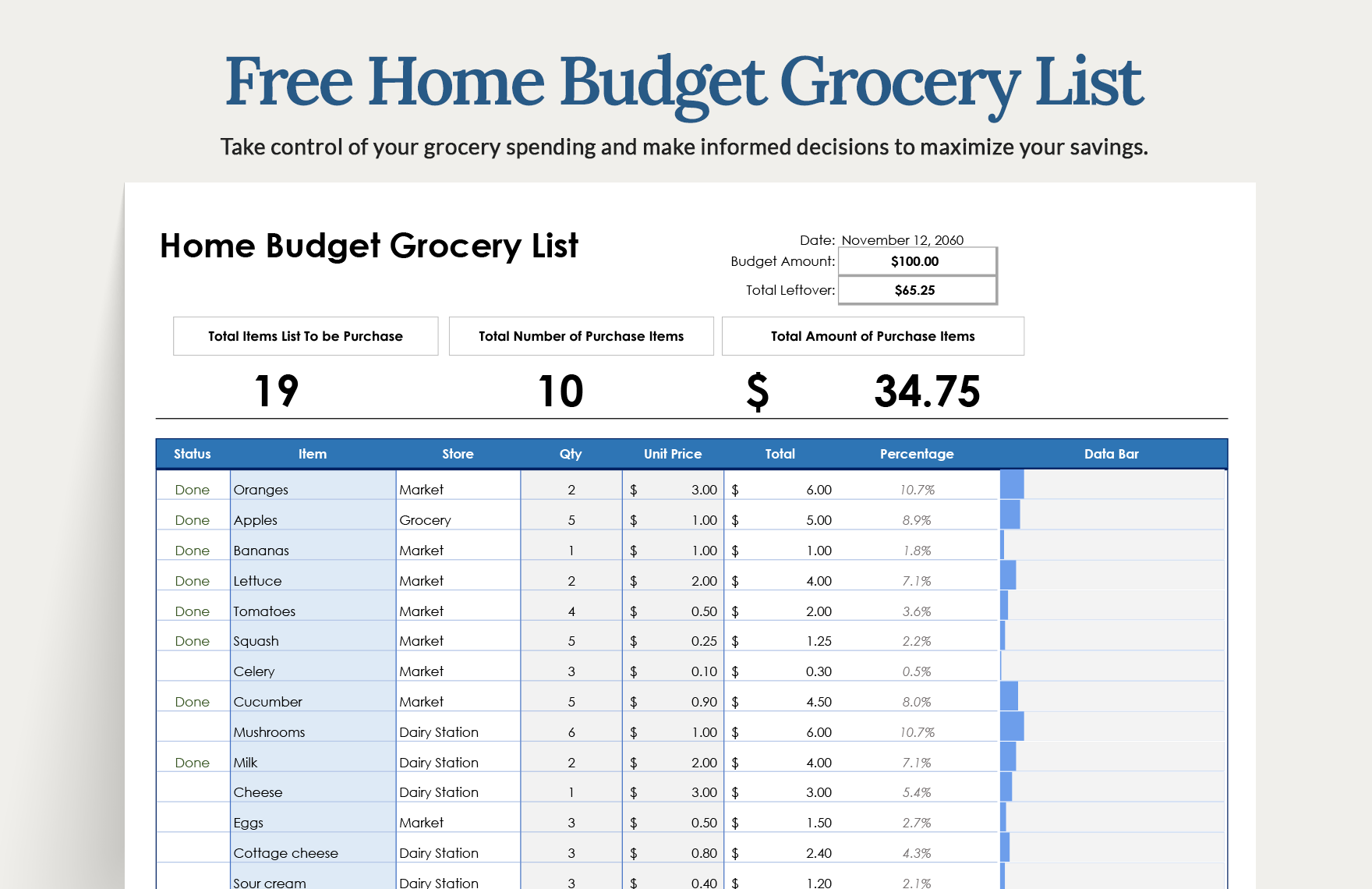 Google Sheets Grocery List Template