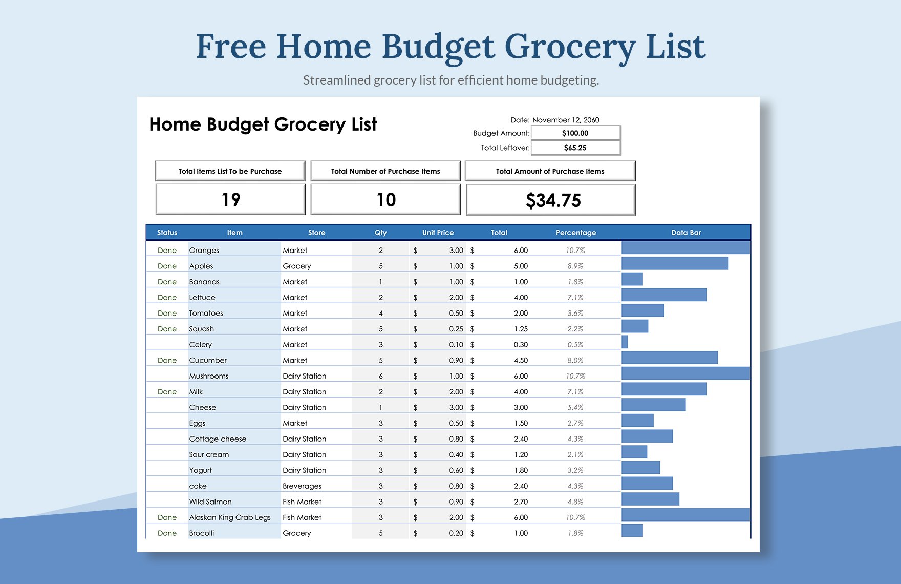 Home Budget Grocery List