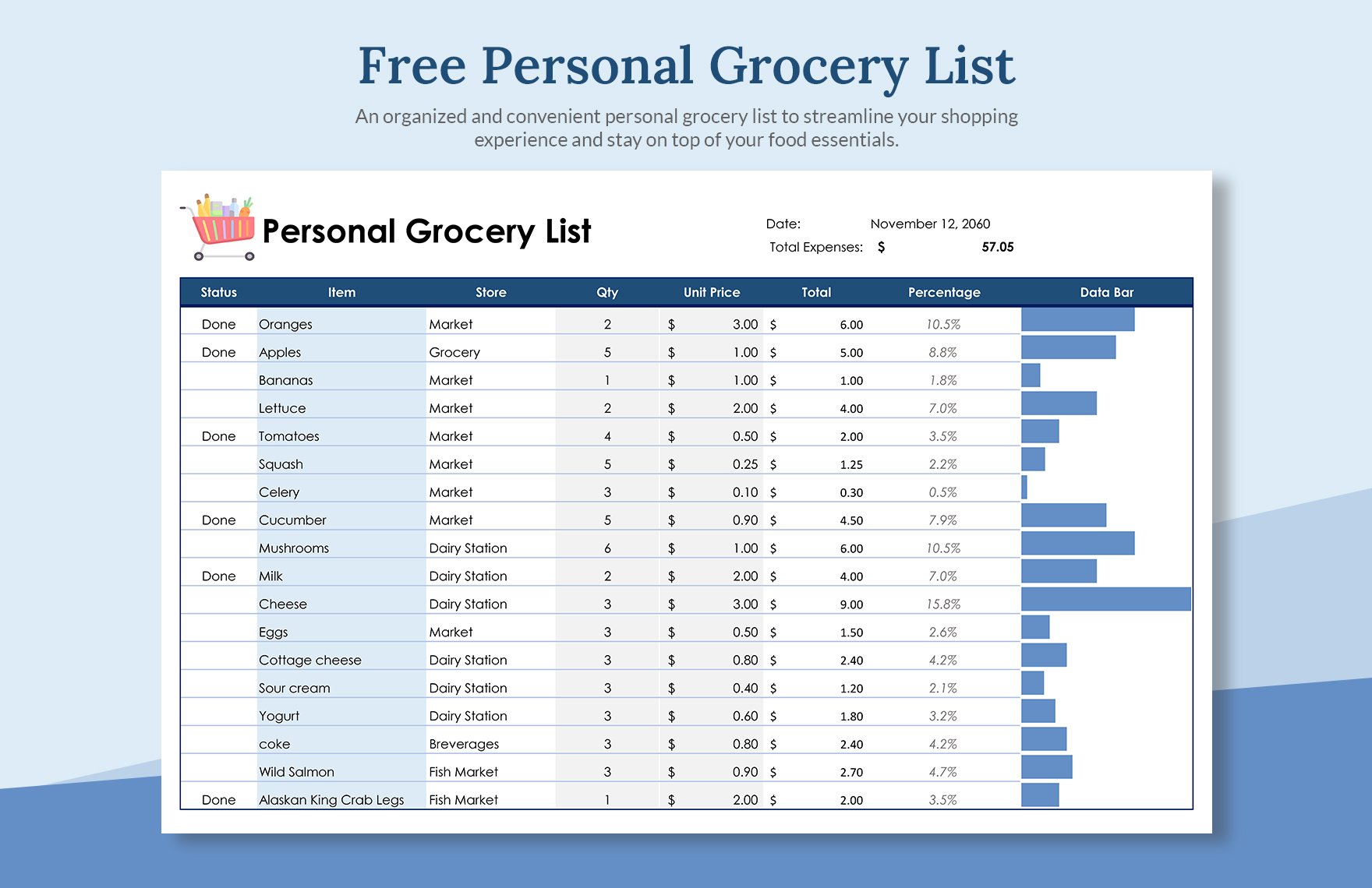 Free Personal Grocery List
