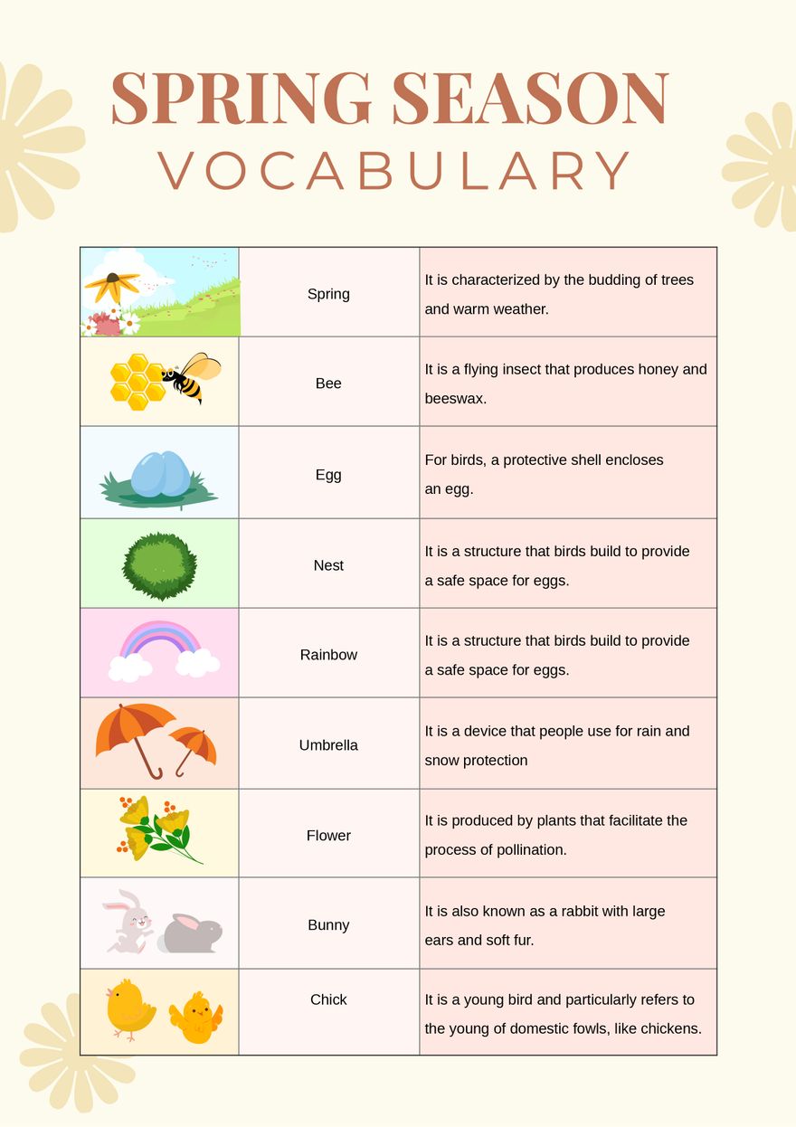 Spring Season Vocabulary Chart