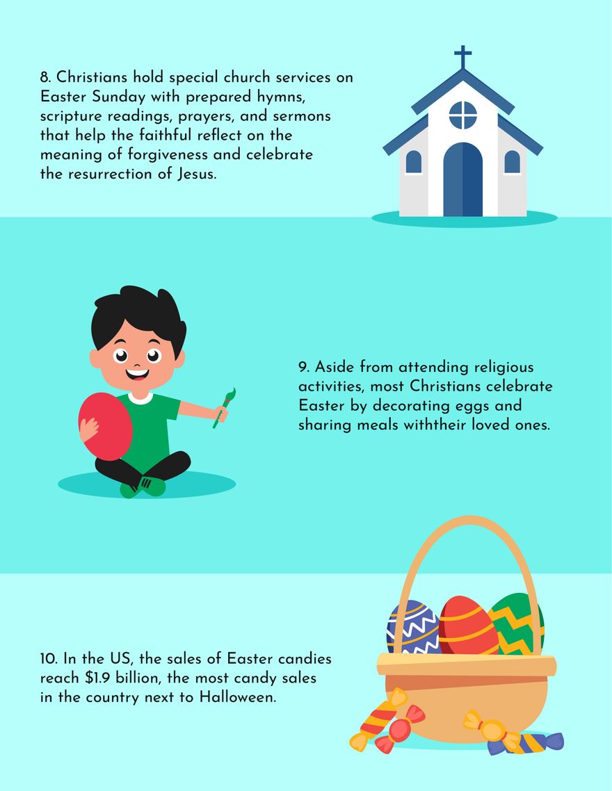 Easter Fact Sheet