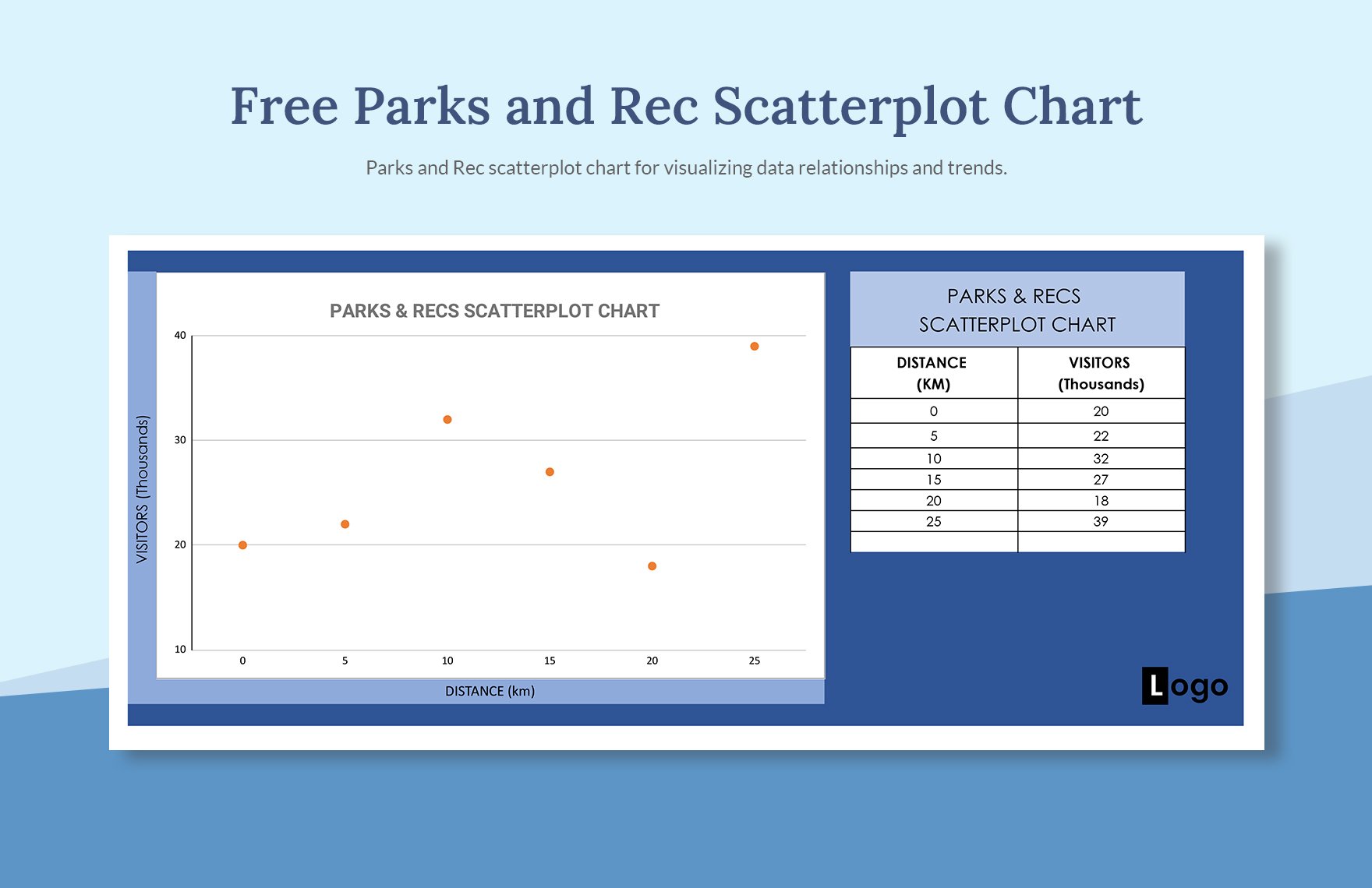 Parks & Rec Scatterplot Chart