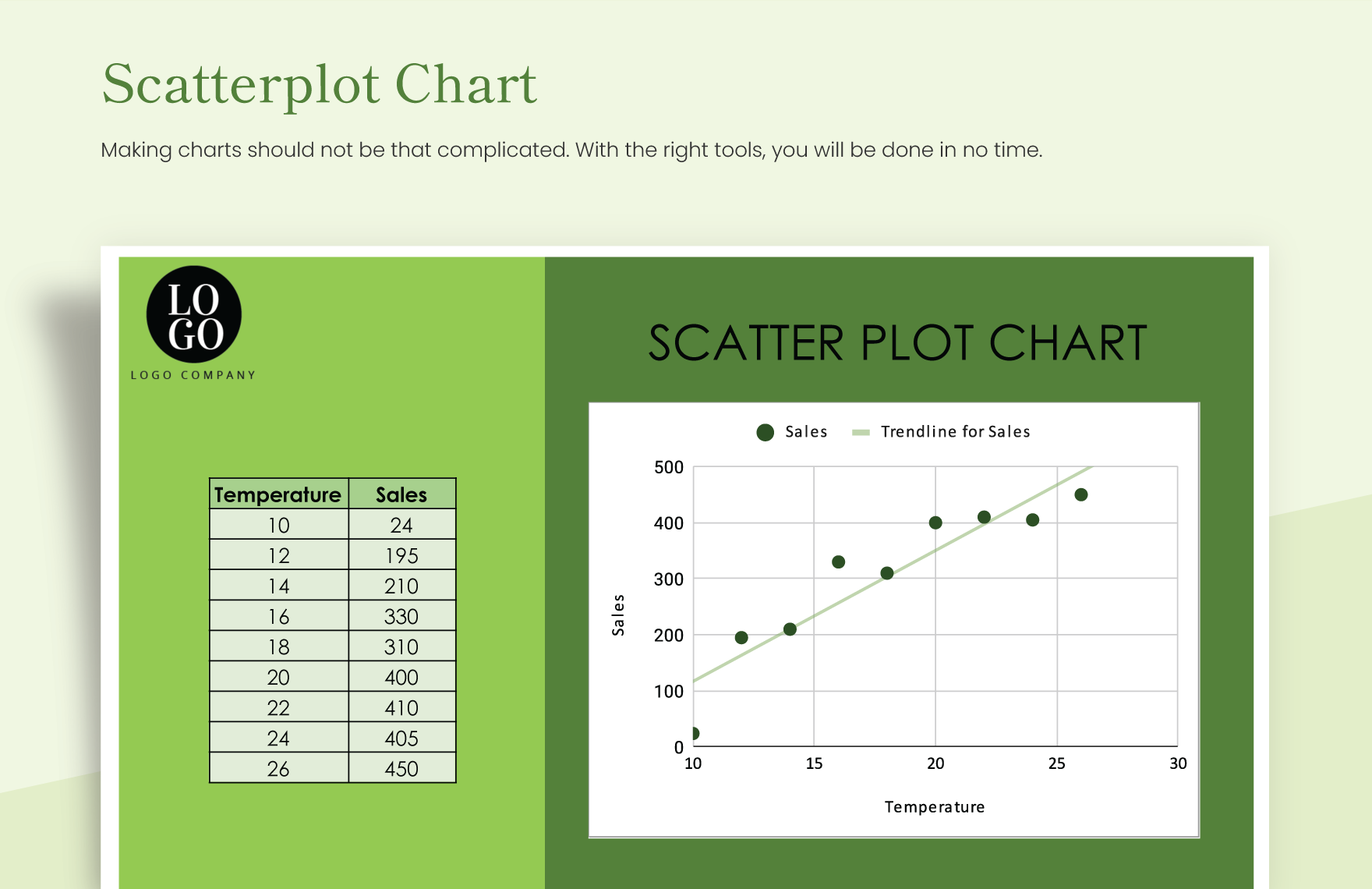 Scatterplot Chart