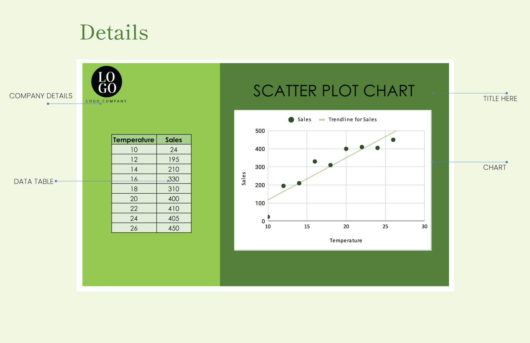 Scatterplot Chart