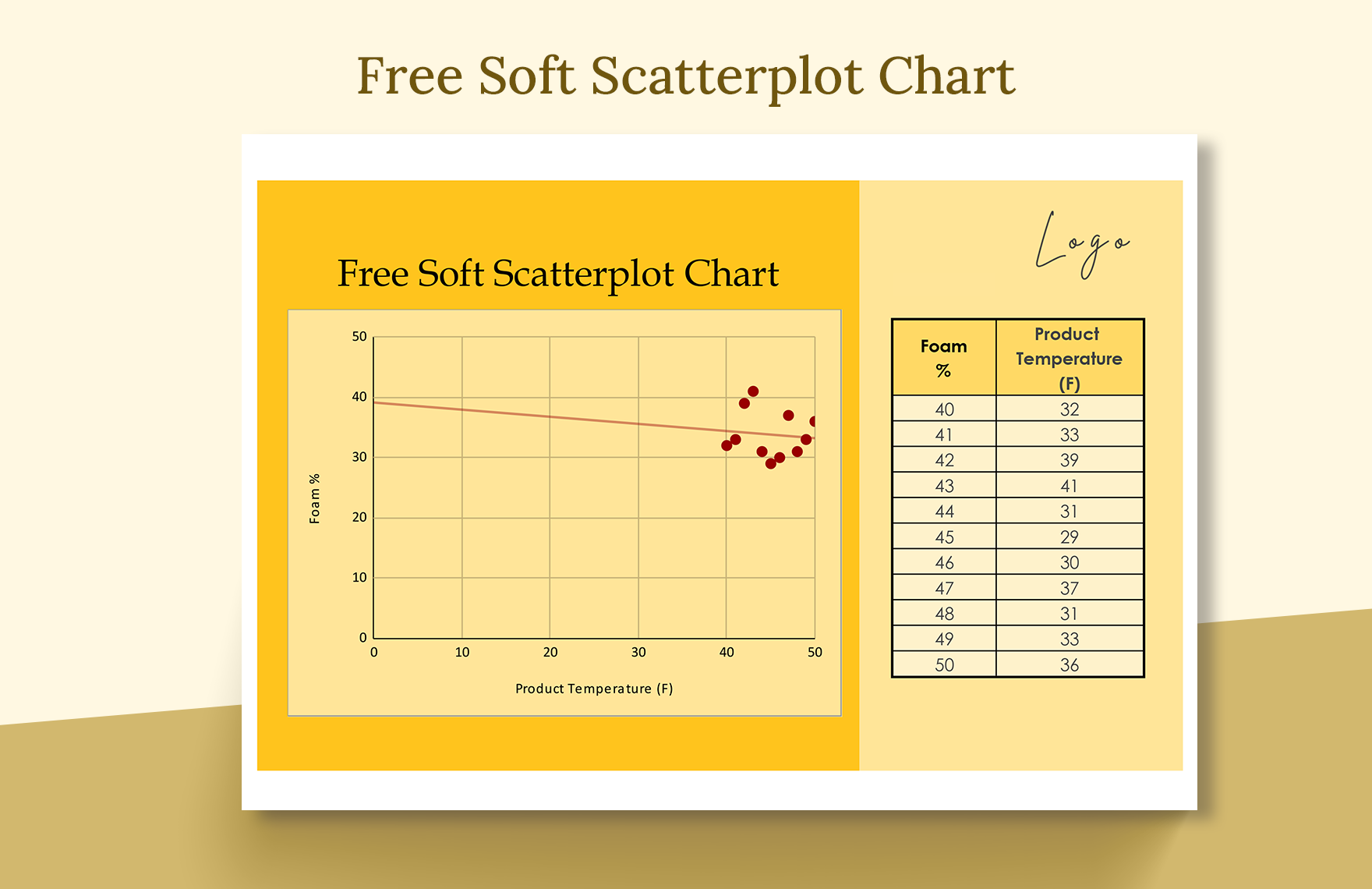 Soft Scatterplot Chart
