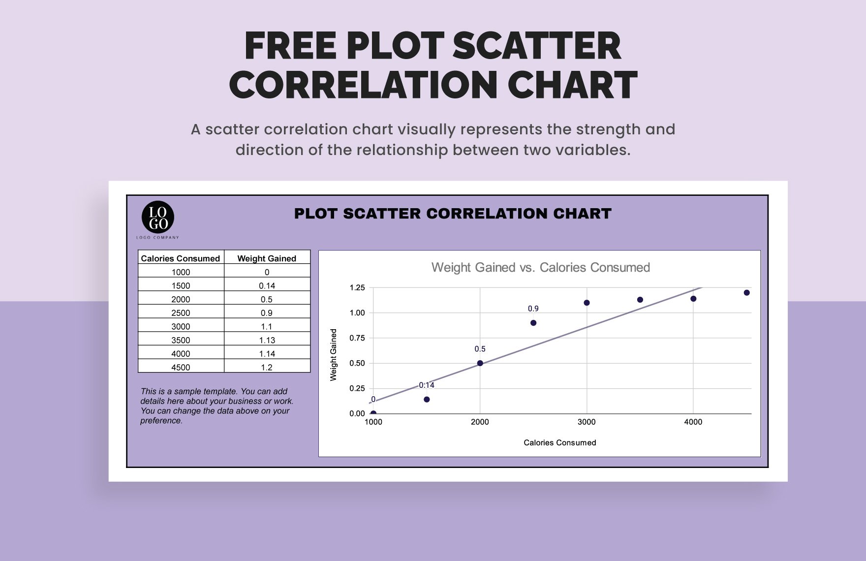 Plot Scatter Correlation Chart 