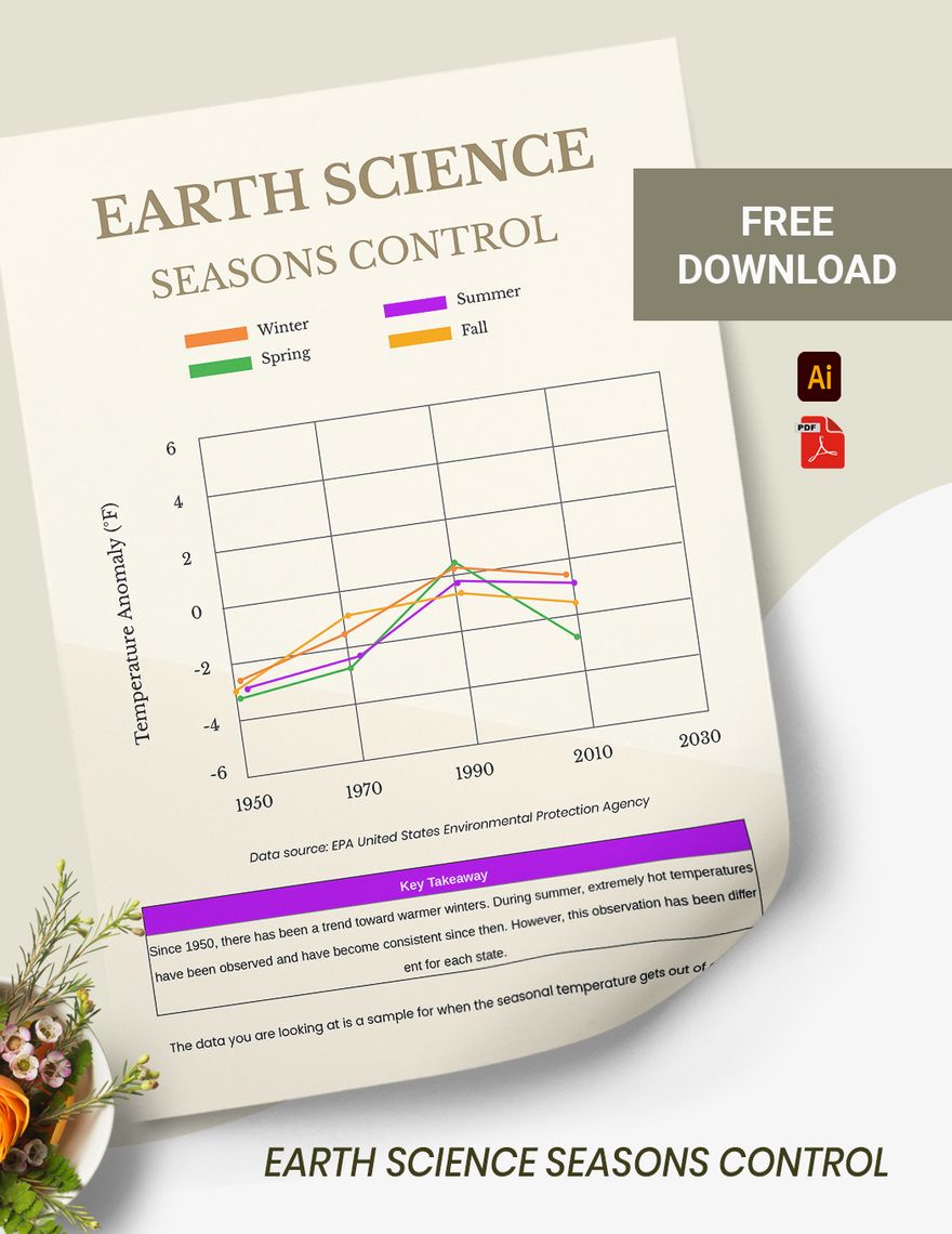 Earth Science Seasons Control Chart in PDF, Illustrator