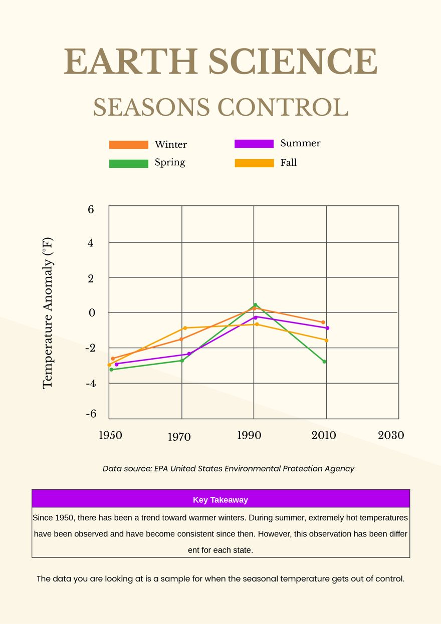 Earth Science Seasons Control Chart
