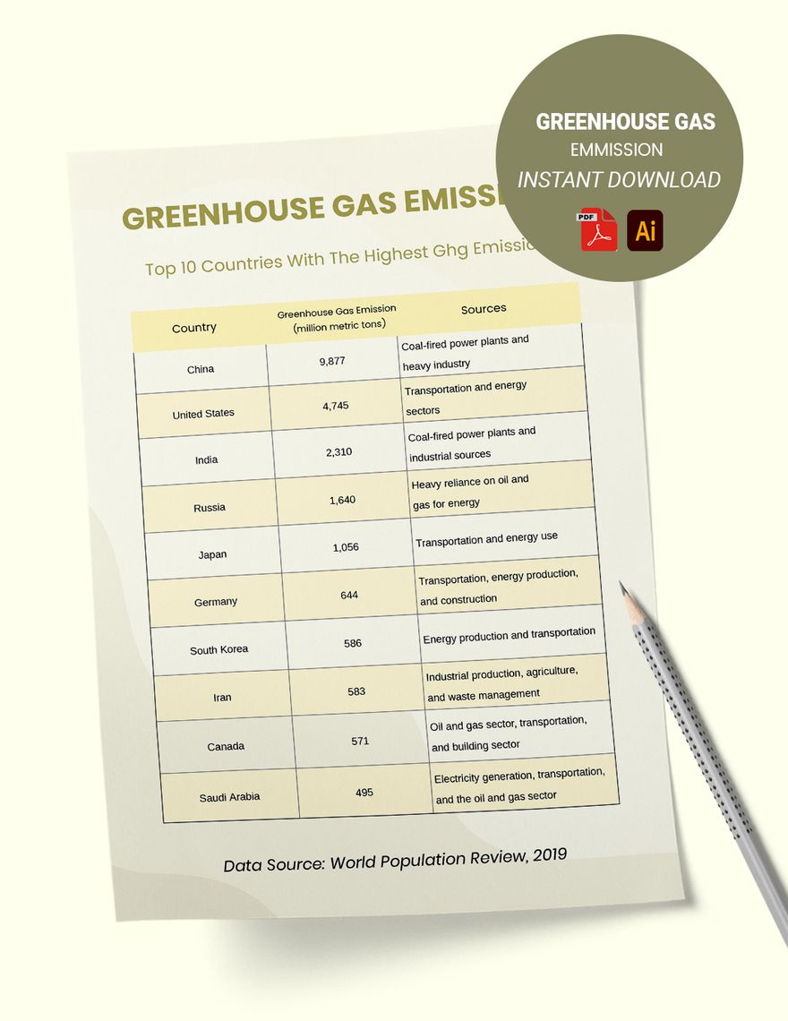Earth Greenhouse Gas Emissions Chart in PDF, Illustrator