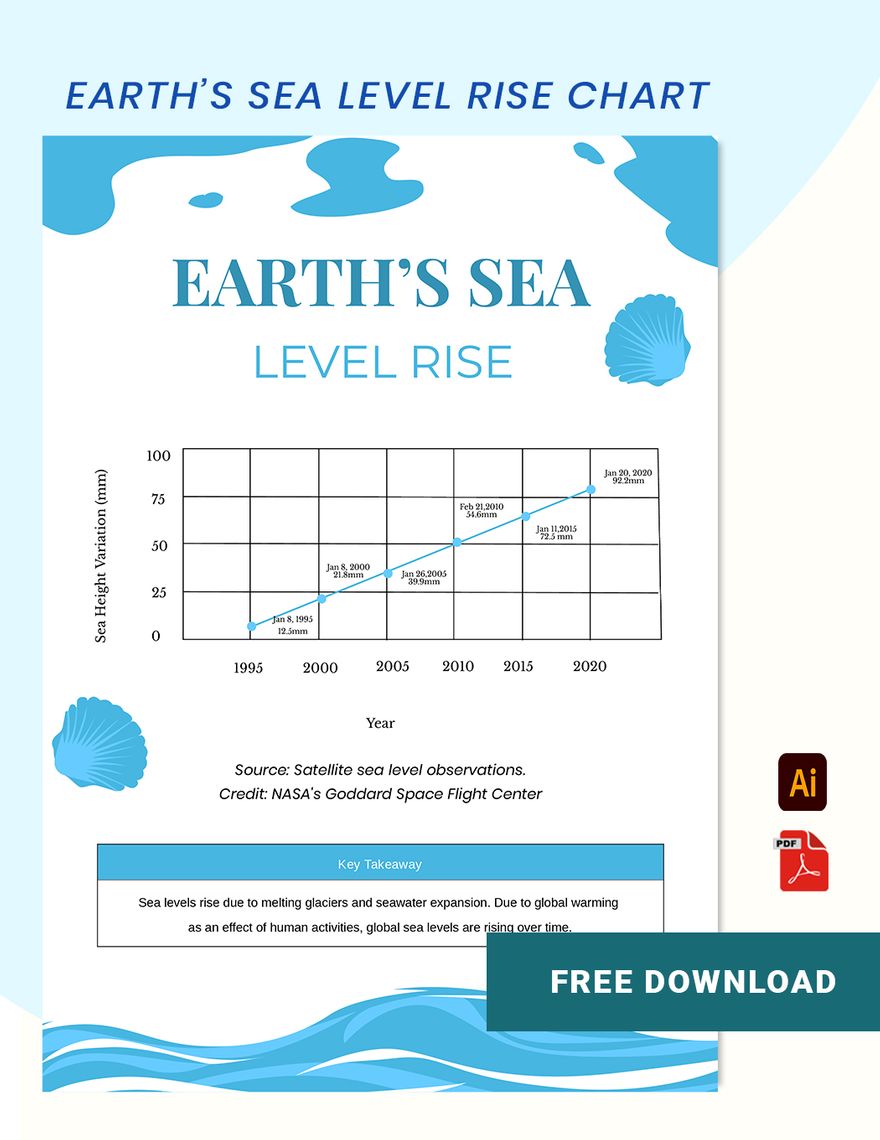 Free Earth Sea Level Rise Chart