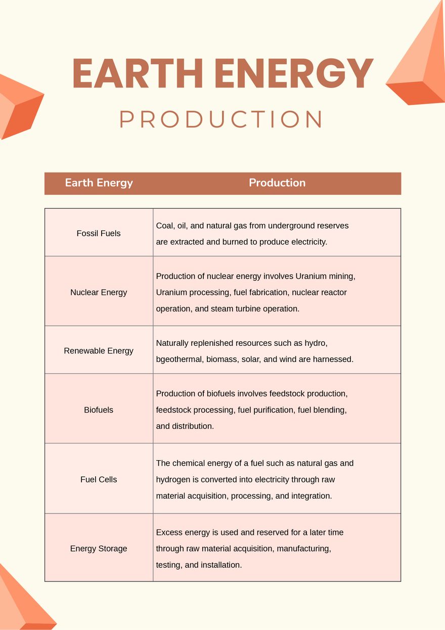 Earth Energy Production Chart
