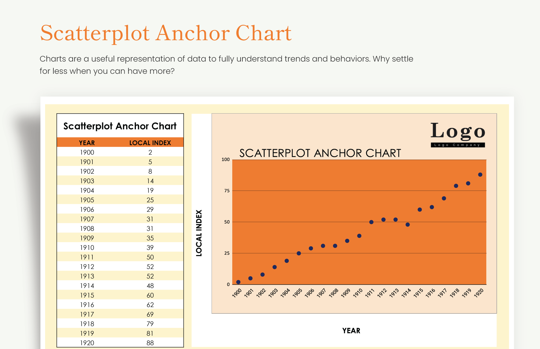 Scatterplot Anchor Chart