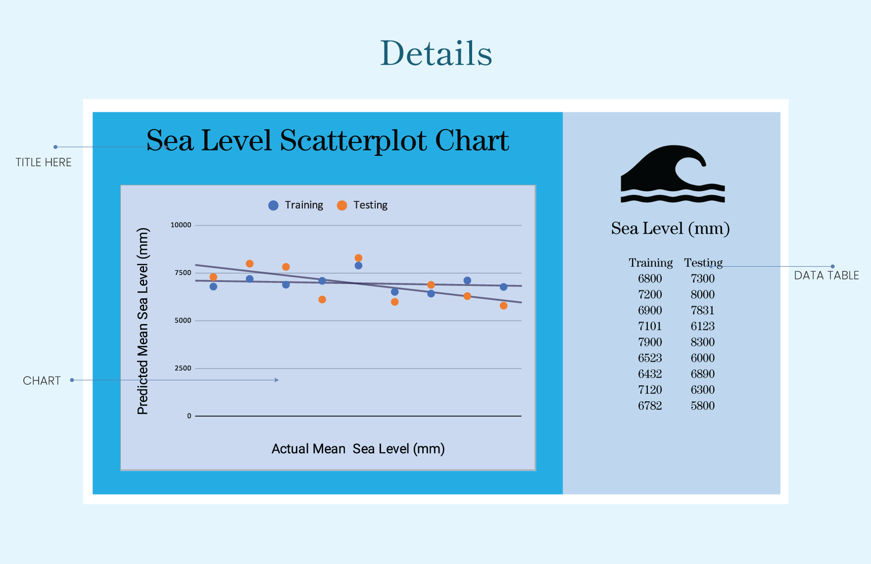 Sea Level Scatterplot Chart