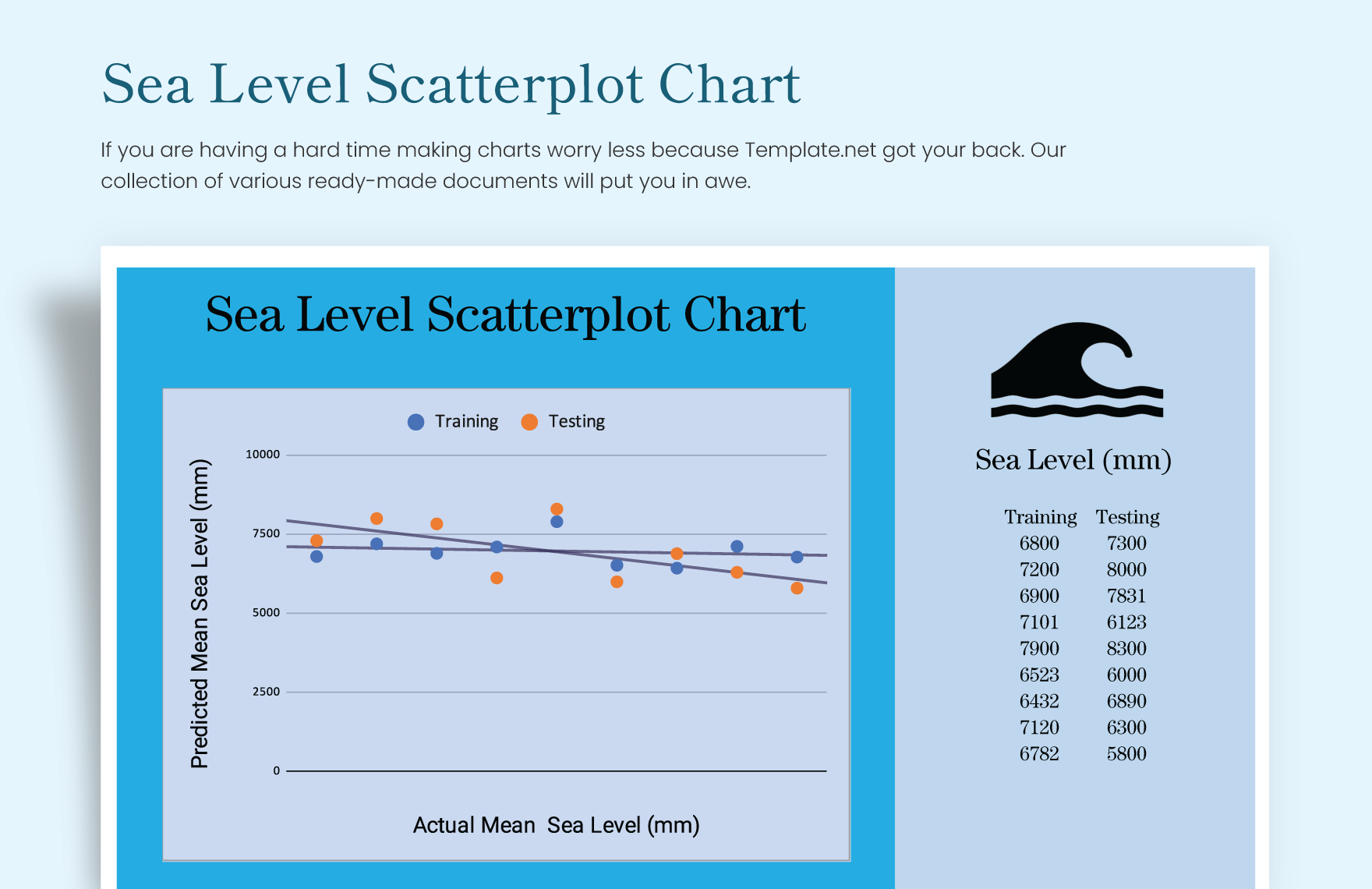 Sea Level Scatterplot Chart