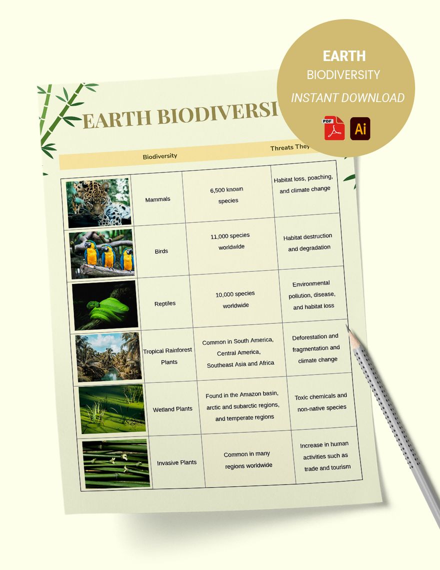 Earth Biodiversity Chart in PDF, Illustrator