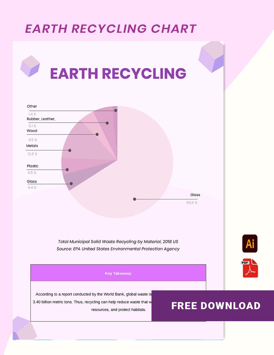 Earth Recycling Chart in PDF, Illustrator