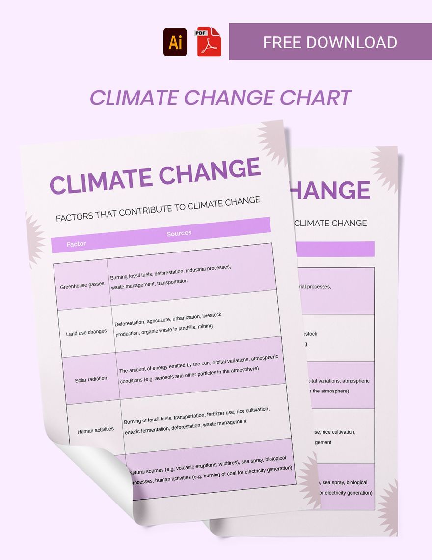 Free Climate Change Chart in PDF, Illustrator