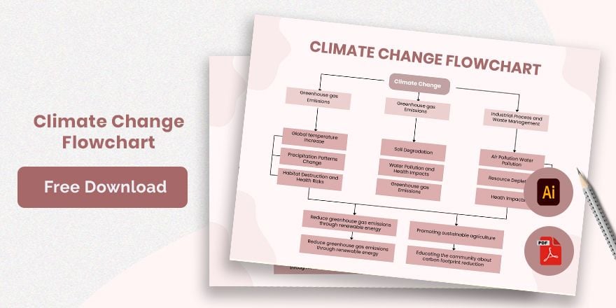 Free Climate Change Flow Chart