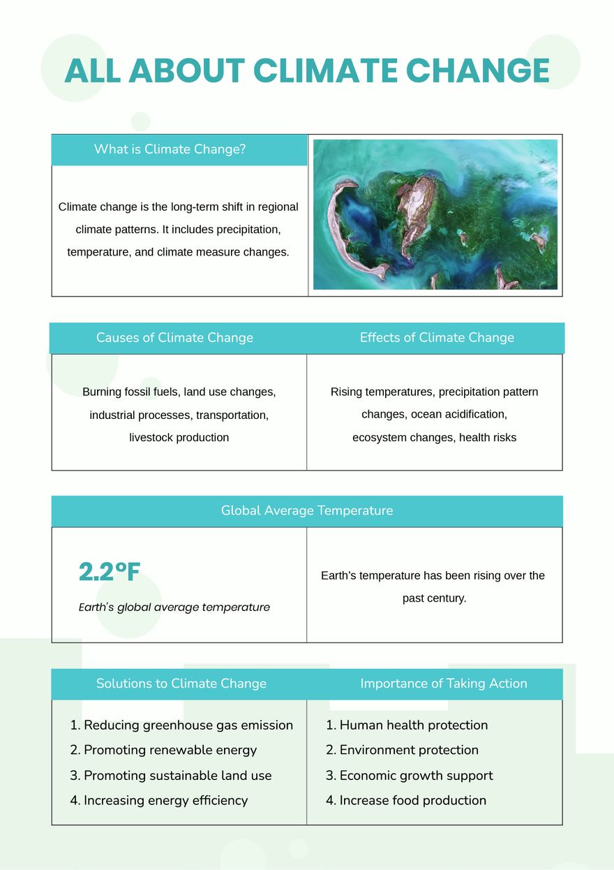 Climate Change Anchor Chart