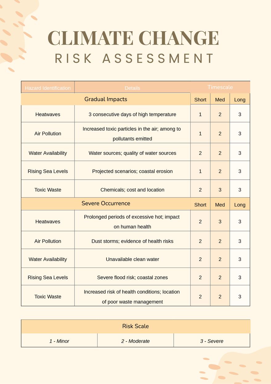 Climate Change Risk Assessment Chart