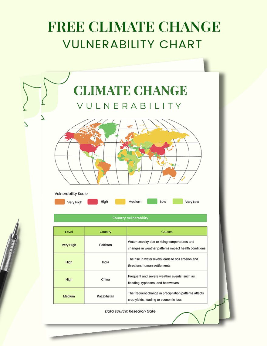 Climate Change Vulnerability Chart in PDF, Illustrator
