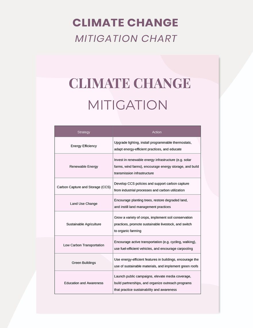 Climate Change Mitigation Chart in PDF, Illustrator