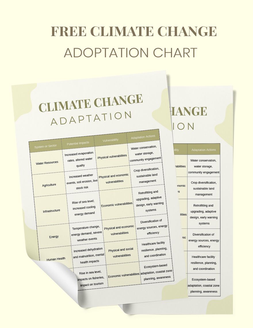 Climate Change Adaptation Chart in PDF, Illustrator