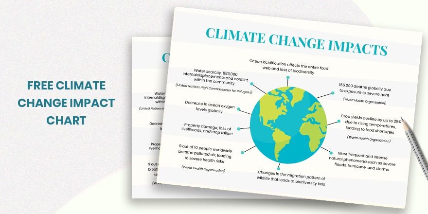 Climate Change Impacts Chart in PDF, Illustrator