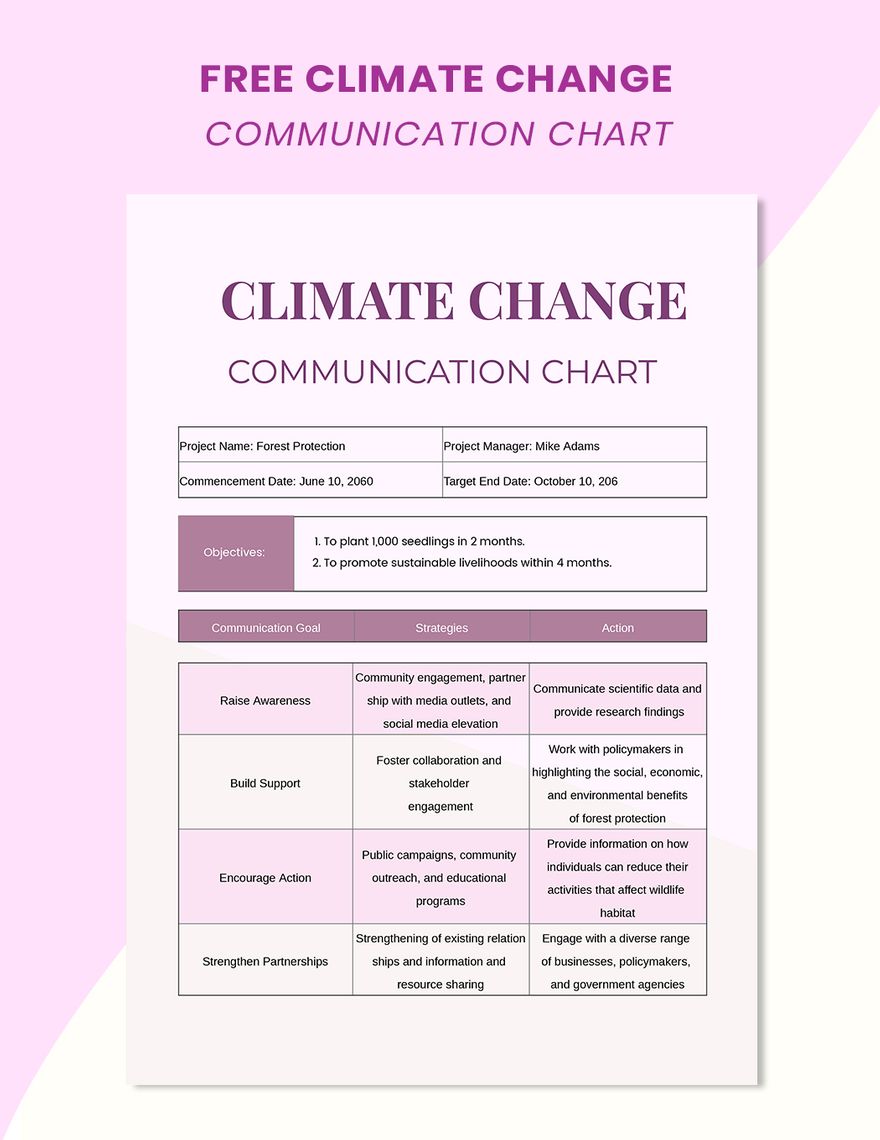 Free Climate Change Communication Chart