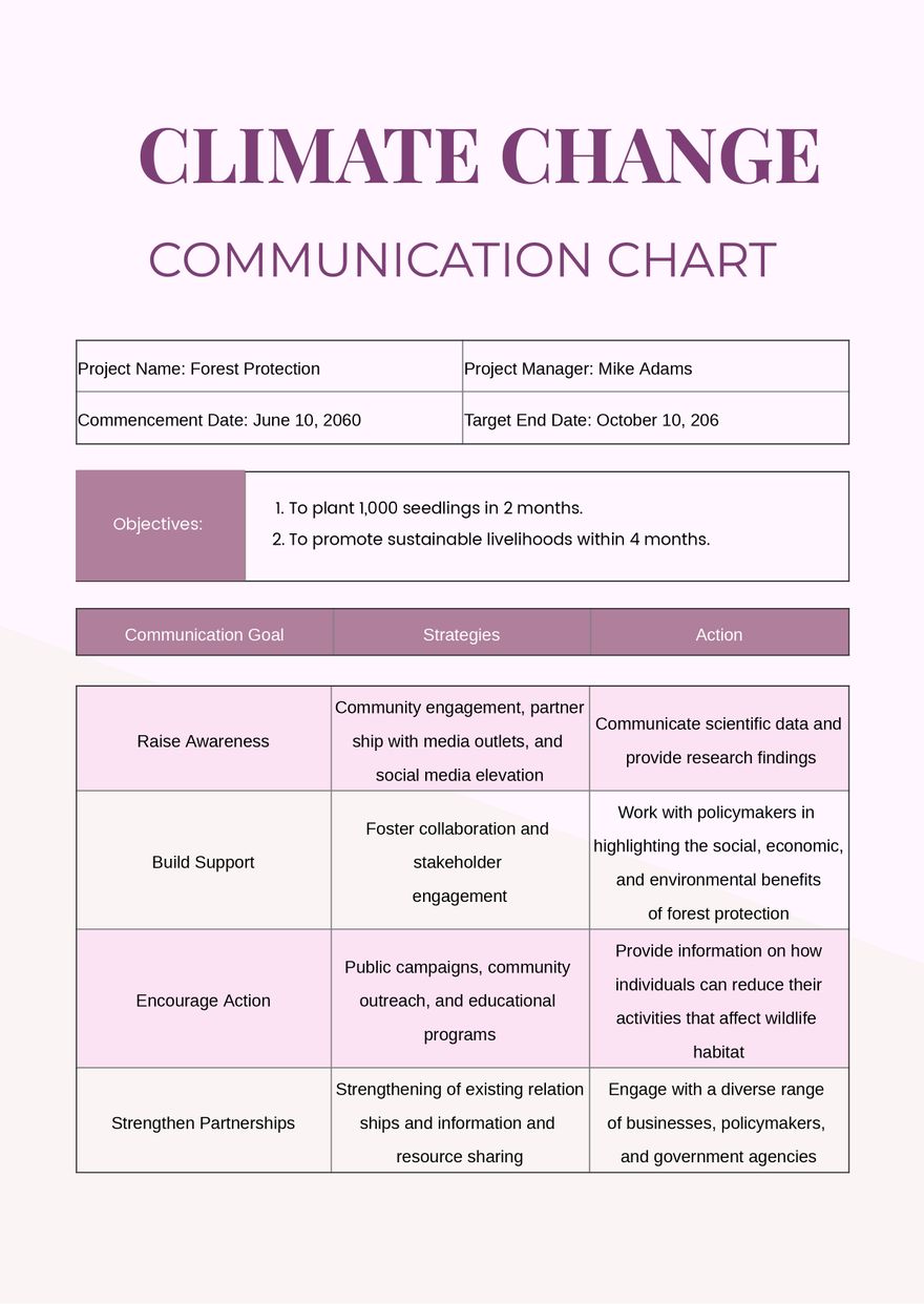 Climate Change Communication Chart
