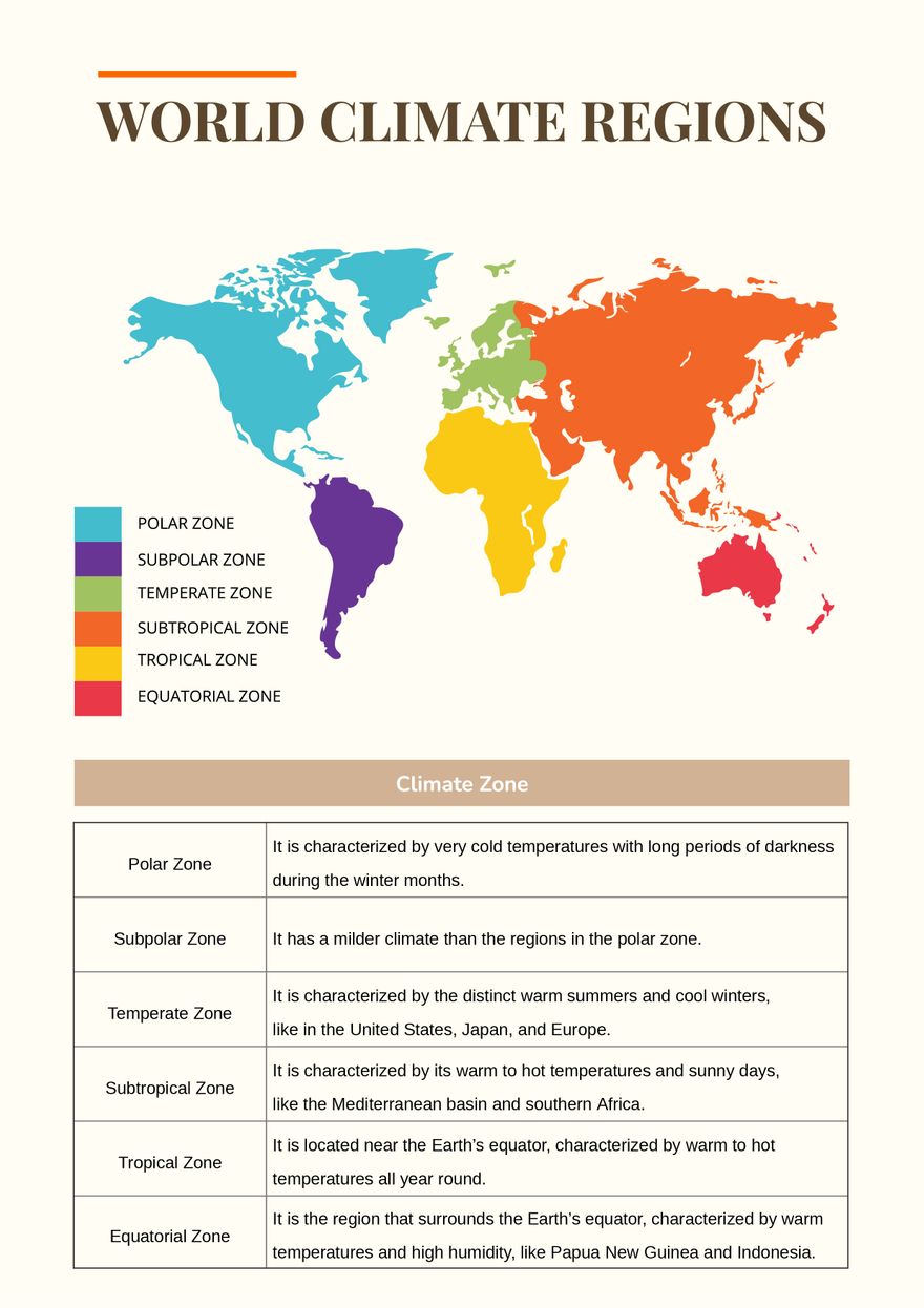 World Climate Regions Chart