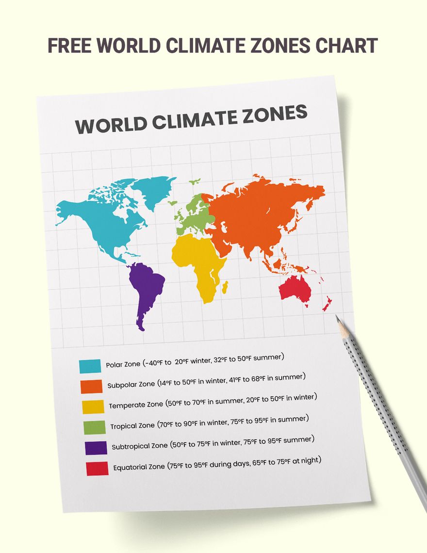 Free World Climate Zones Chart