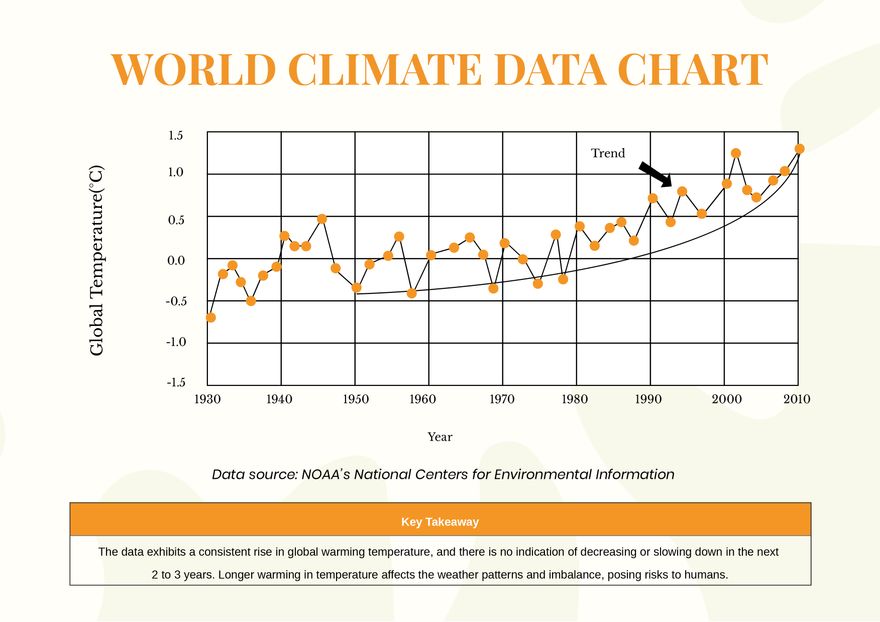 World Climate Data Chart