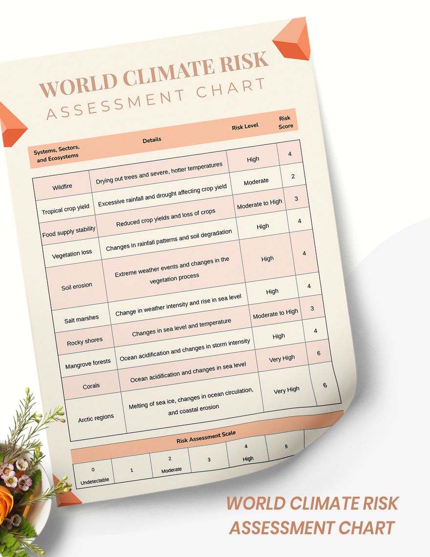 World Climate Risk Assessment Chart in PDF, Illustrator