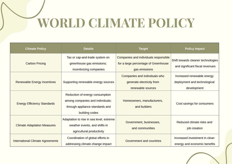 World Climate Policy Chart