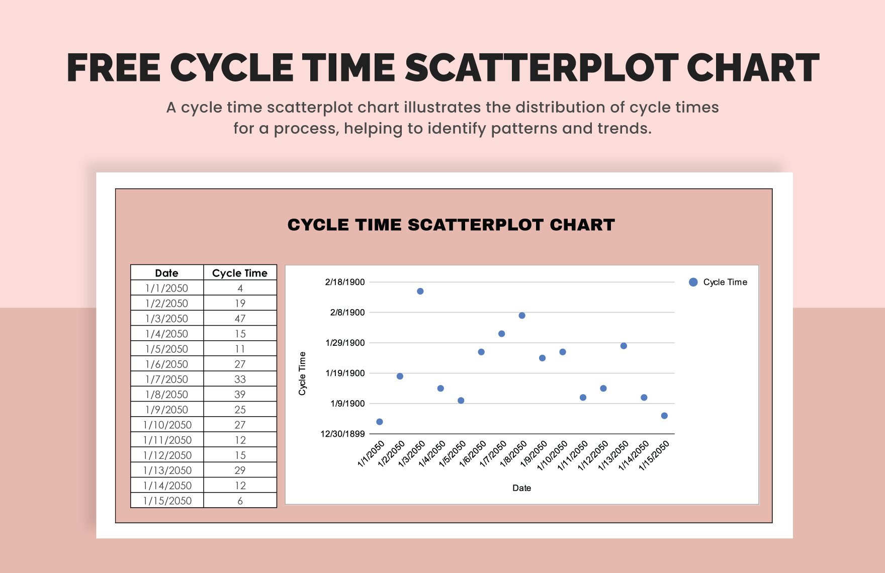 Cycle Time Scatterplot Chart