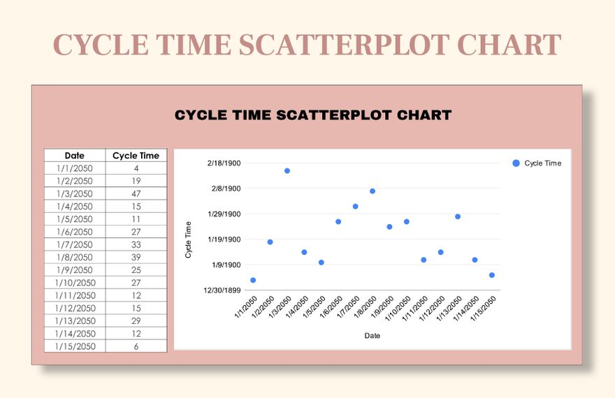 Cycle Time Scatterplot Chart Google Sheets, Excel