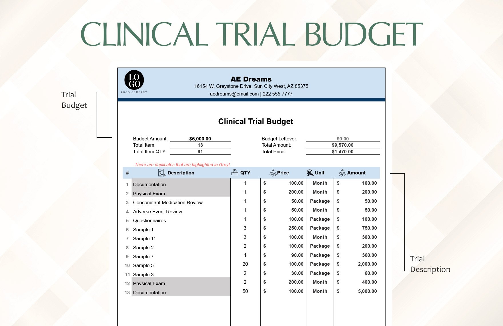 Clinical Trial Budget Template