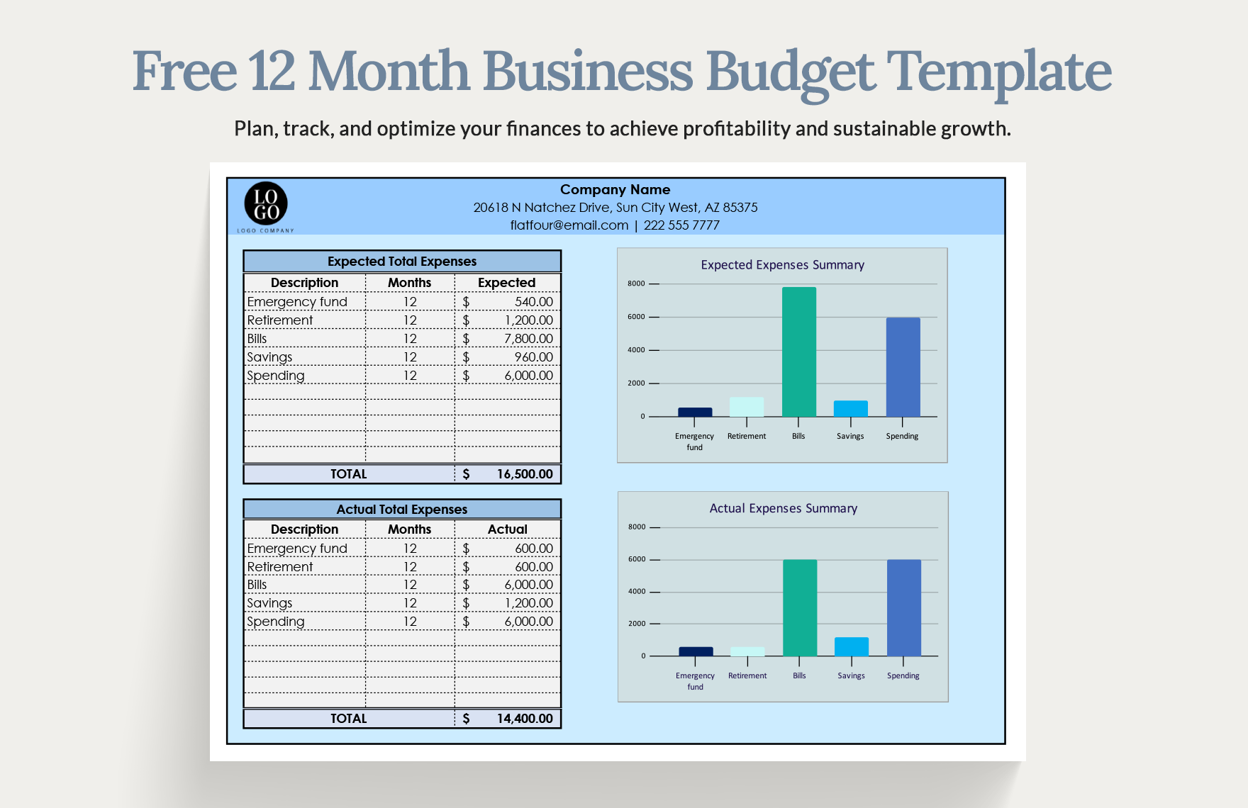 12 Month Business Budget Template In Excel Google Sheets Download 