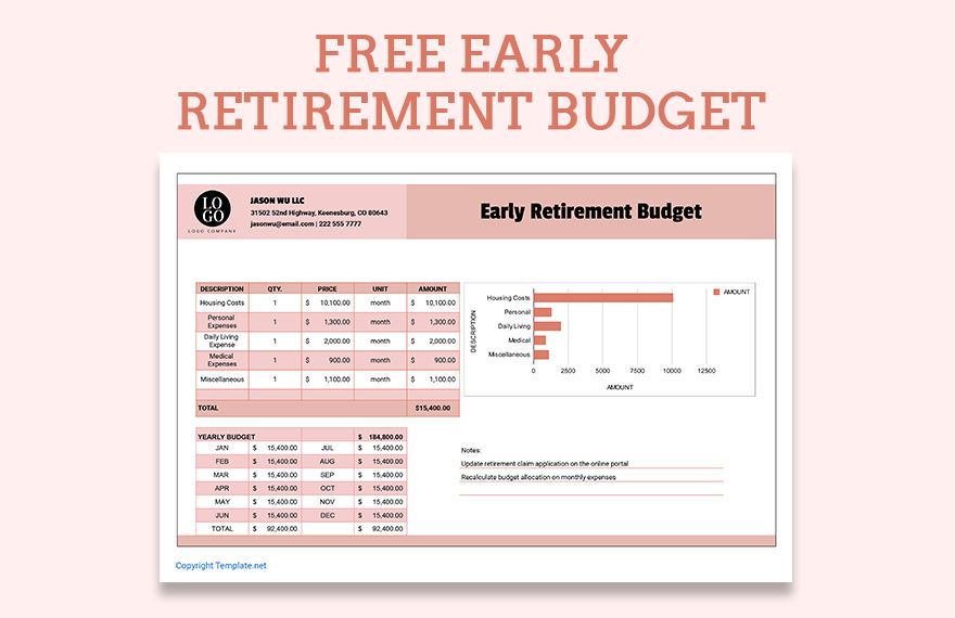 Early Retirement Budget 